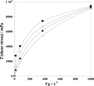 Rheological behavior of the synovial fluid: a mathematical challenge
